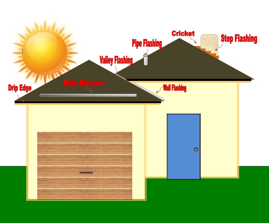 Parts Of A Roof Diagram