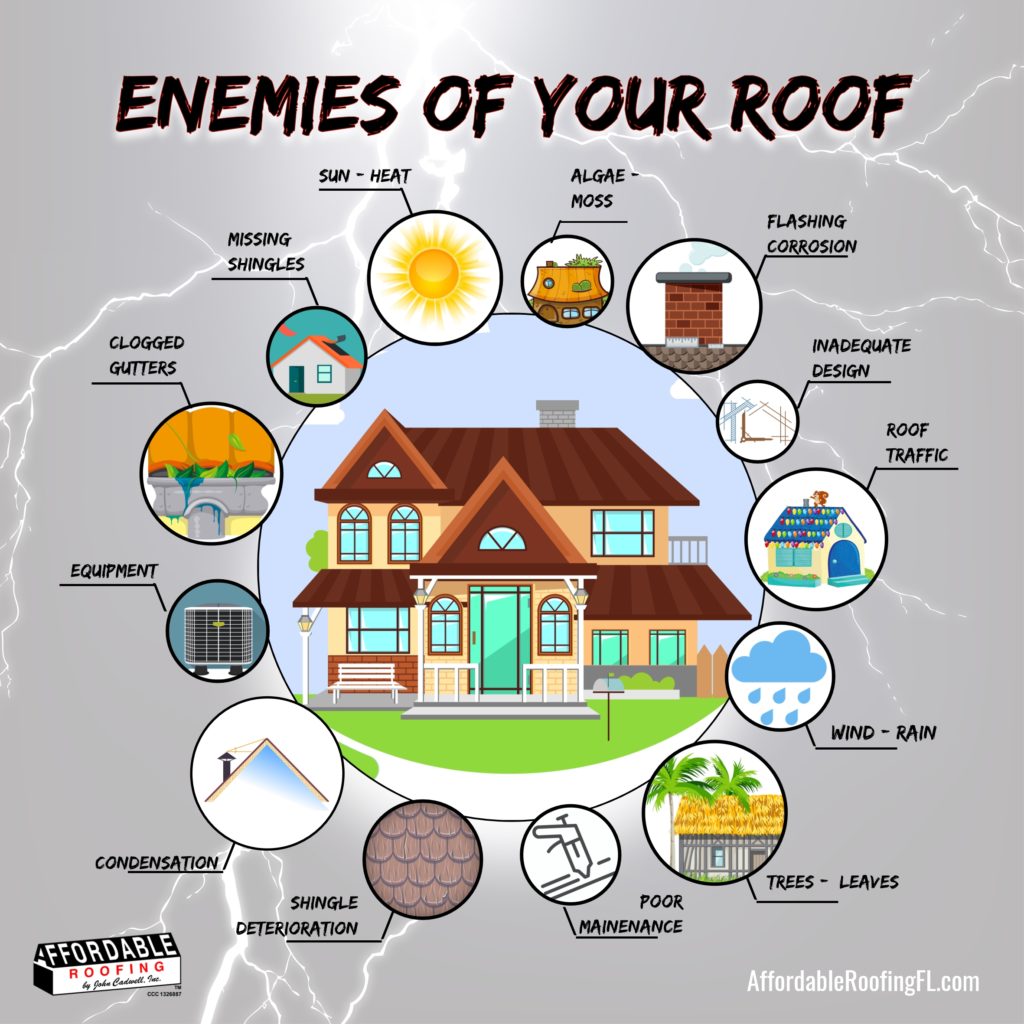 Take notice of the enemies of your roof flyer